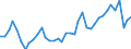 Flow: Exports / Measure: Values / Partner Country: World / Reporting Country: Ireland