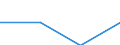 Flow: Exports / Measure: Values / Partner Country: World / Reporting Country: Israel