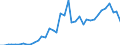 Flow: Exports / Measure: Values / Partner Country: World / Reporting Country: Italy incl. San Marino & Vatican