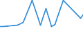 Flow: Exports / Measure: Values / Partner Country: World / Reporting Country: Japan