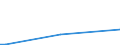 Flow: Exports / Measure: Values / Partner Country: World / Reporting Country: Mexico