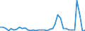 Flow: Exports / Measure: Values / Partner Country: World / Reporting Country: Sweden