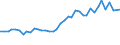 Flow: Exports / Measure: Values / Partner Country: World / Reporting Country: United Kingdom