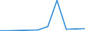 Flow: Exports / Measure: Values / Partner Country: Chinese Taipei / Reporting Country: United Kingdom