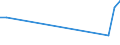 Flow: Exports / Measure: Values / Partner Country: Fiji / Reporting Country: USA incl. PR. & Virgin Isds.