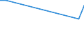 Handelsstrom: Exporte / Maßeinheit: Werte / Partnerland: Indonesia / Meldeland: Netherlands