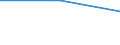 Flow: Exports / Measure: Values / Partner Country: Indonesia / Reporting Country: United Kingdom