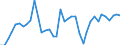 Flow: Exports / Measure: Values / Partner Country: Japan / Reporting Country: Canada