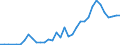 Flow: Exports / Measure: Values / Partner Country: Japan / Reporting Country: France incl. Monaco & overseas