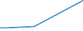 Flow: Exports / Measure: Values / Partner Country: Japan / Reporting Country: Netherlands