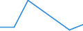 Flow: Exports / Measure: Values / Partner Country: New Zealand / Reporting Country: Australia