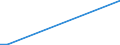 Flow: Exports / Measure: Values / Partner Country: Thailand / Reporting Country: Australia