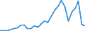 Handelsstrom: Exporte / Maßeinheit: Werte / Partnerland: Thailand / Meldeland: Canada