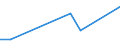 Flow: Exports / Measure: Values / Partner Country: Thailand / Reporting Country: France incl. Monaco & overseas