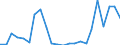 Flow: Exports / Measure: Values / Partner Country: World / Reporting Country: Austria