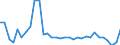 Flow: Exports / Measure: Values / Partner Country: World / Reporting Country: Canada