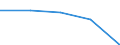 Flow: Exports / Measure: Values / Partner Country: World / Reporting Country: EU 28-Extra EU