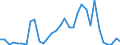 Handelsstrom: Exporte / Maßeinheit: Werte / Partnerland: World / Meldeland: Finland