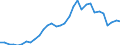 Flow: Exports / Measure: Values / Partner Country: World / Reporting Country: France incl. Monaco & overseas