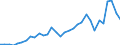 Flow: Exports / Measure: Values / Partner Country: World / Reporting Country: Germany