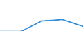 Flow: Exports / Measure: Values / Partner Country: World / Reporting Country: Hungary