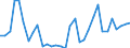 Handelsstrom: Exporte / Maßeinheit: Werte / Partnerland: World / Meldeland: Ireland