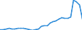 Flow: Exports / Measure: Values / Partner Country: World / Reporting Country: Netherlands