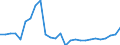 Flow: Exports / Measure: Values / Partner Country: World / Reporting Country: Poland