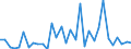 Handelsstrom: Exporte / Maßeinheit: Werte / Partnerland: World / Meldeland: Sweden