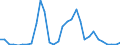 Flow: Exports / Measure: Values / Partner Country: World / Reporting Country: Turkey