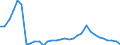 Flow: Exports / Measure: Values / Partner Country: World / Reporting Country: United Kingdom