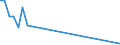 Flow: Exports / Measure: Values / Partner Country: Sri Lanka / Reporting Country: Netherlands