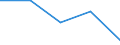 Flow: Exports / Measure: Values / Partner Country: China / Reporting Country: Belgium