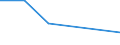 Flow: Exports / Measure: Values / Partner Country: China / Reporting Country: Denmark