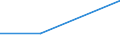 Flow: Exports / Measure: Values / Partner Country: China / Reporting Country: Israel