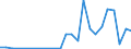 Handelsstrom: Exporte / Maßeinheit: Werte / Partnerland: Chinese Taipei / Meldeland: Canada