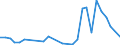 Flow: Exports / Measure: Values / Partner Country: Cook Isds. / Reporting Country: New Zealand