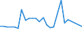 Flow: Exports / Measure: Values / Partner Country: Fiji / Reporting Country: Australia