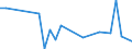 Flow: Exports / Measure: Values / Partner Country: Fiji / Reporting Country: New Zealand