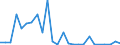 Flow: Exports / Measure: Values / Partner Country: Hong Kong SAR of China / Reporting Country: Australia