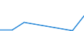 Flow: Exports / Measure: Values / Partner Country: Hong Kong SAR of China / Reporting Country: Mexico