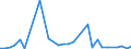 Flow: Exports / Measure: Values / Partner Country: Hong Kong SAR of China / Reporting Country: Netherlands