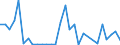 Flow: Exports / Measure: Values / Partner Country: World / Reporting Country: Chile