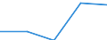 Flow: Exports / Measure: Values / Partner Country: World / Reporting Country: EU 28-Extra EU