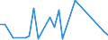 Handelsstrom: Exporte / Maßeinheit: Werte / Partnerland: World / Meldeland: Finland