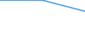 Flow: Exports / Measure: Values / Partner Country: World / Reporting Country: Iceland