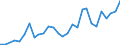 Flow: Exports / Measure: Values / Partner Country: World / Reporting Country: Italy incl. San Marino & Vatican