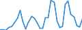 Flow: Exports / Measure: Values / Partner Country: World / Reporting Country: Mexico