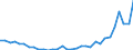 Flow: Exports / Measure: Values / Partner Country: World / Reporting Country: Netherlands