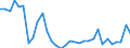 Flow: Exports / Measure: Values / Partner Country: World / Reporting Country: Portugal